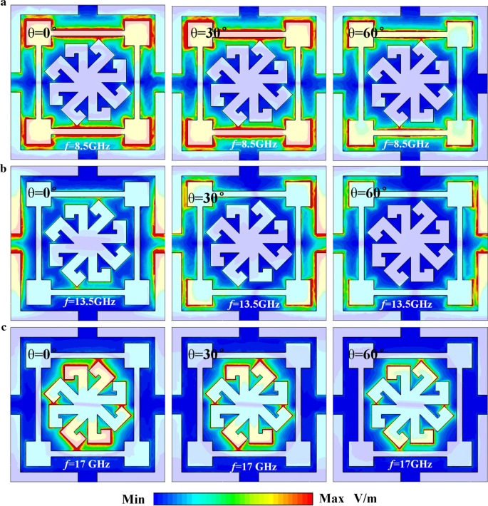 Ultra‑Thin, Triple‑Band Metamaterial Absorber with 99.9% Efficiency and Wide‑Angle Stability for Conformal X/Ku Band Applications