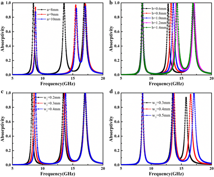 Ultra‑Thin, Triple‑Band Metamaterial Absorber with 99.9% Efficiency and Wide‑Angle Stability for Conformal X/Ku Band Applications