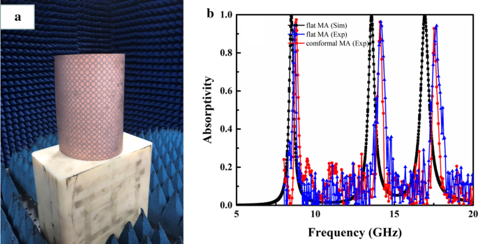 Ultra‑Thin, Triple‑Band Metamaterial Absorber with 99.9% Efficiency and Wide‑Angle Stability for Conformal X/Ku Band Applications