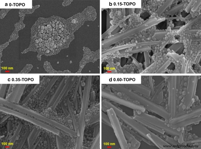 High-Performance Red LEDs via All-Inorganic CsPbI3/TOPO Nanowire Color Conversion Films