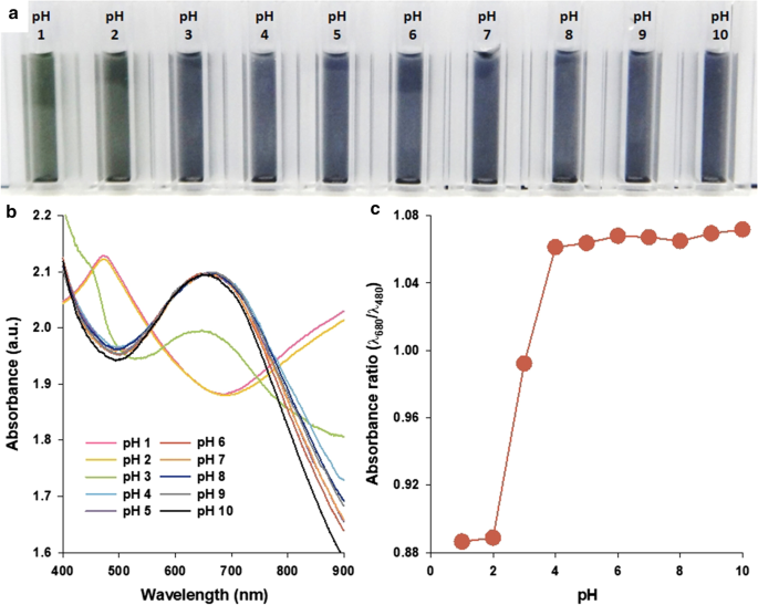 Polyaniline Nanoskein: Innovative Synthesis, Comprehensive Characterization, and Advanced Redox Sensing