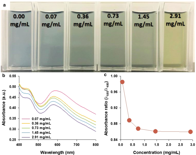 Polyaniline Nanoskein: Innovative Synthesis, Comprehensive Characterization, and Advanced Redox Sensing