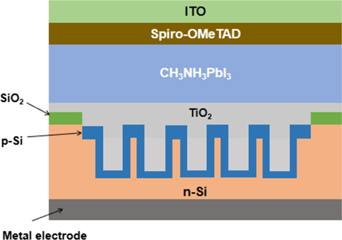 Boosting Light Capture in Perovskite‑Silicon Tandem Solar Cells Using Nanohole Arrays
