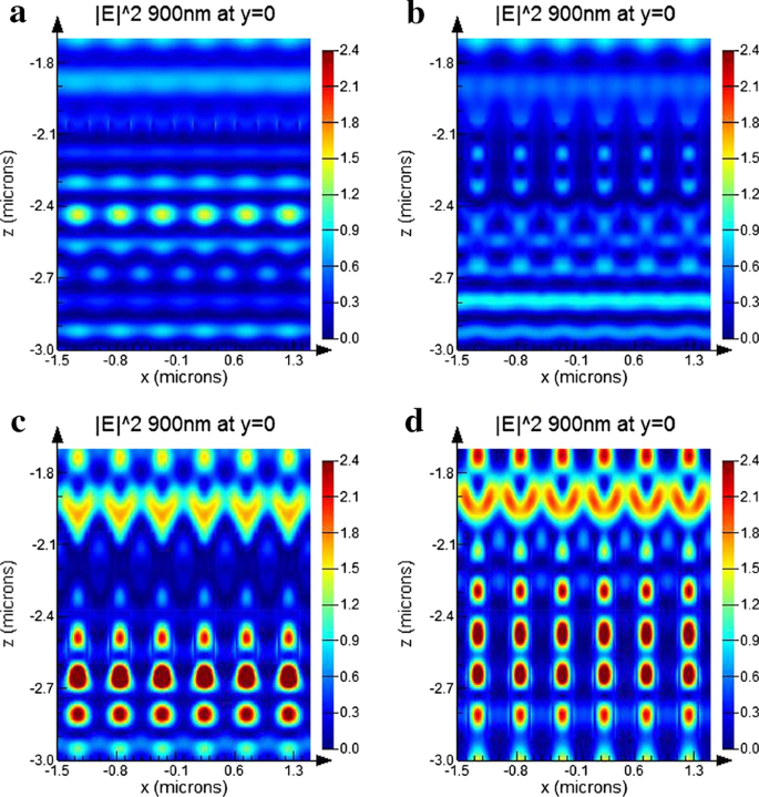 Boosting Light Capture in Perovskite‑Silicon Tandem Solar Cells Using Nanohole Arrays