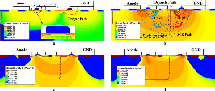 Latch‑Up‑Resistant LVTSCR with Integrated PMOSFET for Enhanced ESD Protection in 28‑nm CMOS