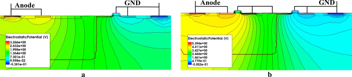Latch‑Up‑Resistant LVTSCR with Integrated PMOSFET for Enhanced ESD Protection in 28‑nm CMOS
