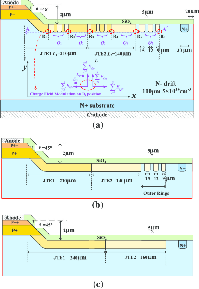 Enhanced 4H‑SiC Power Rectifier Using Charge‑Field‑Modulated JTE: Improved Efficiency and Dose Tolerance