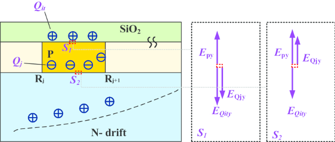 Enhanced 4H‑SiC Power Rectifier Using Charge‑Field‑Modulated JTE: Improved Efficiency and Dose Tolerance