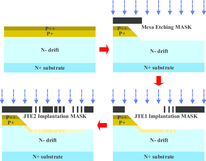 Enhanced 4H‑SiC Power Rectifier Using Charge‑Field‑Modulated JTE: Improved Efficiency and Dose Tolerance