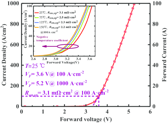 Enhanced 4H‑SiC Power Rectifier Using Charge‑Field‑Modulated JTE: Improved Efficiency and Dose Tolerance