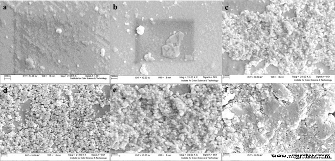 Advanced Dual Electro‑Optical Sensing with Layer‑by‑Layer Electroactive Dye/LDH Nanoplatelet Films