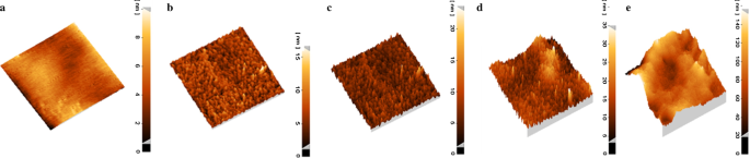 Advanced Dual Electro‑Optical Sensing with Layer‑by‑Layer Electroactive Dye/LDH Nanoplatelet Films