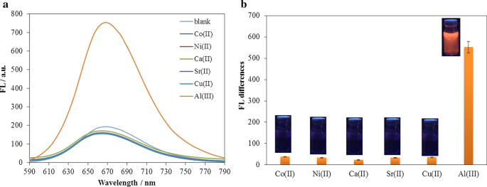Advanced Dual Electro‑Optical Sensing with Layer‑by‑Layer Electroactive Dye/LDH Nanoplatelet Films