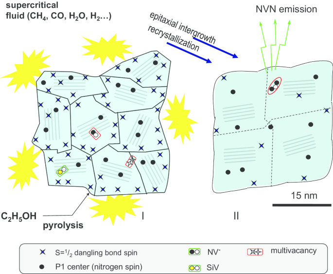 High-Quality Green-Emitting Nanodiamonds Created by HPHT Sintering of Shockwave-Generated Polycrystalline Diamond Precursors
