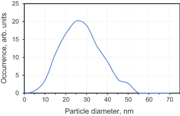 High-Quality Green-Emitting Nanodiamonds Created by HPHT Sintering of Shockwave-Generated Polycrystalline Diamond Precursors