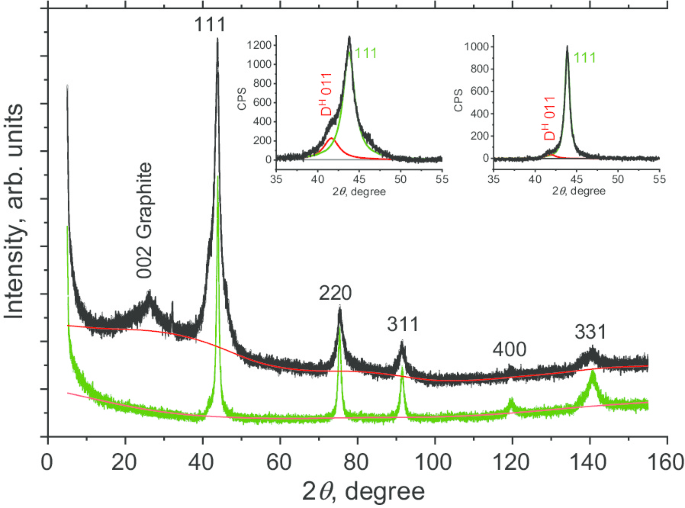 High-Quality Green-Emitting Nanodiamonds Created by HPHT Sintering of Shockwave-Generated Polycrystalline Diamond Precursors