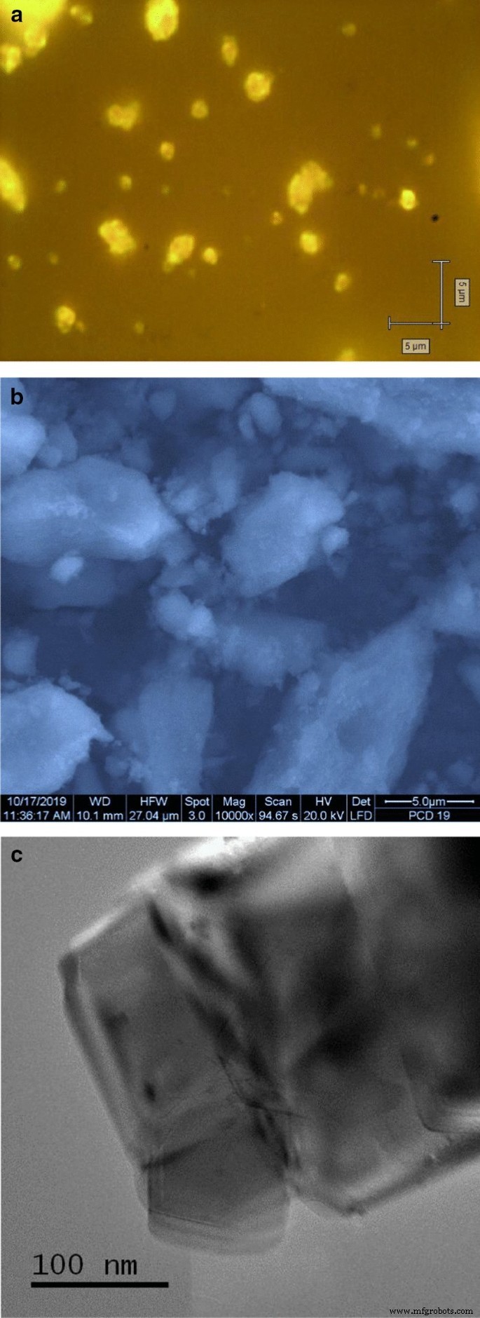High-Quality Green-Emitting Nanodiamonds Created by HPHT Sintering of Shockwave-Generated Polycrystalline Diamond Precursors
