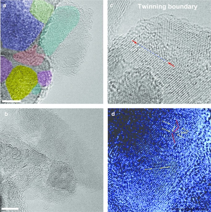 High-Quality Green-Emitting Nanodiamonds Created by HPHT Sintering of Shockwave-Generated Polycrystalline Diamond Precursors