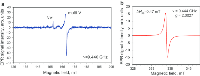 High-Quality Green-Emitting Nanodiamonds Created by HPHT Sintering of Shockwave-Generated Polycrystalline Diamond Precursors