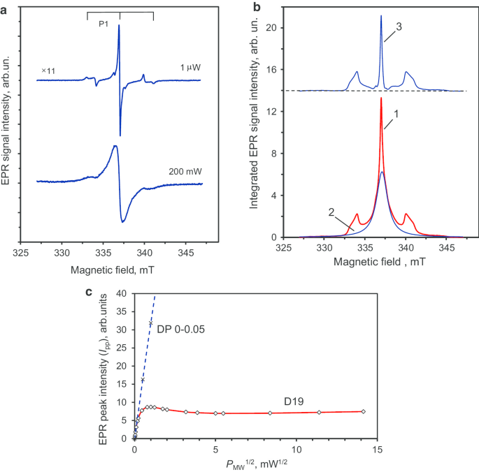 High-Quality Green-Emitting Nanodiamonds Created by HPHT Sintering of Shockwave-Generated Polycrystalline Diamond Precursors