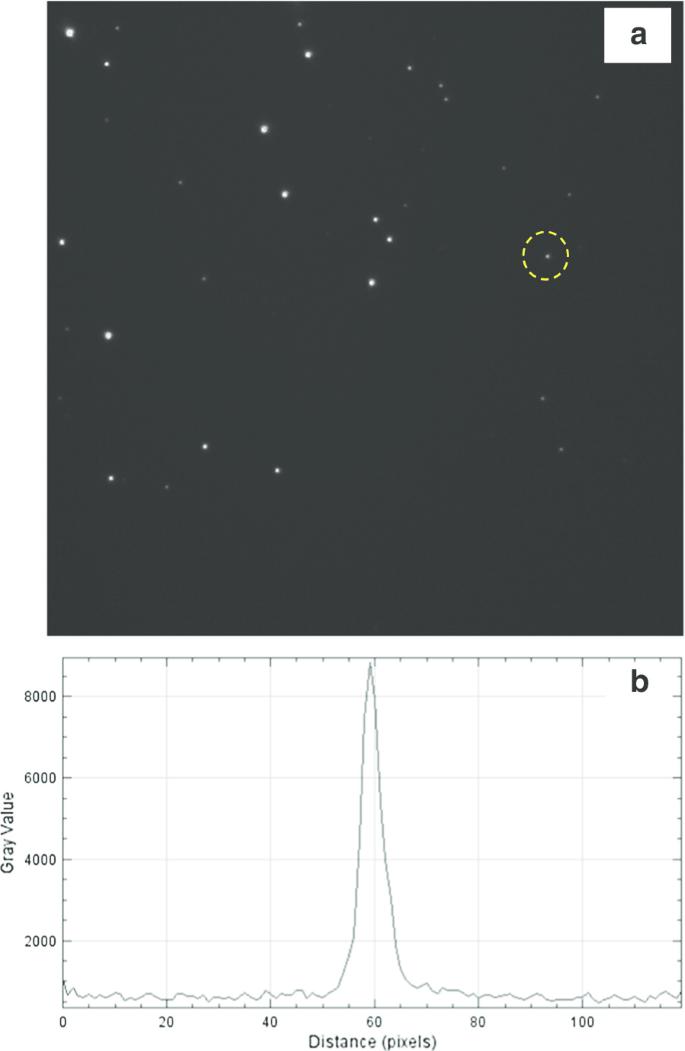 High-Quality Green-Emitting Nanodiamonds Created by HPHT Sintering of Shockwave-Generated Polycrystalline Diamond Precursors