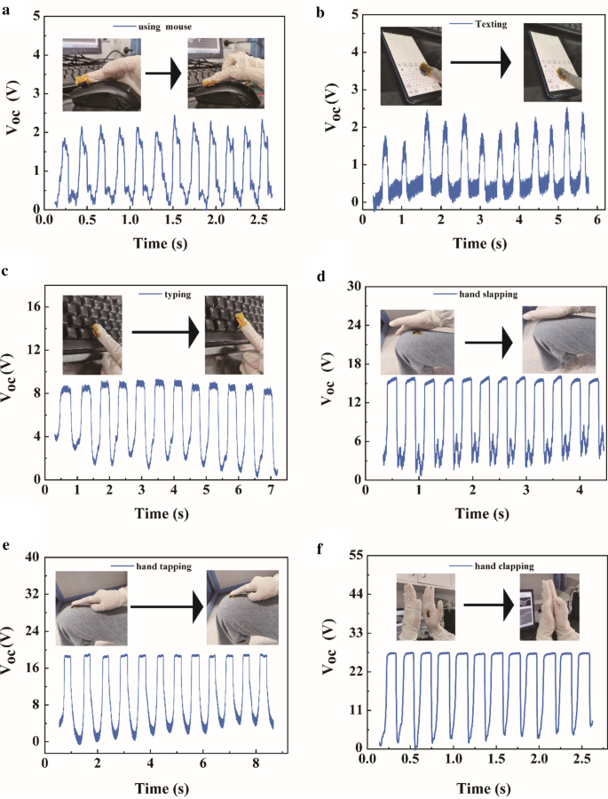 Advanced MXene Composite Film TENG Achieves Superior Electrical Output