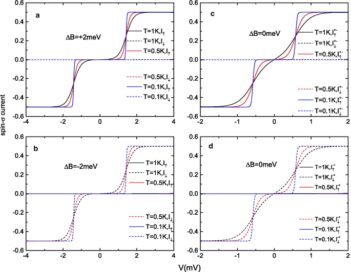 Precision Spin Switching in a Single‑Molecule Magnetic Tunnel Junction
