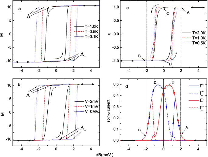 Precision Spin Switching in a Single‑Molecule Magnetic Tunnel Junction