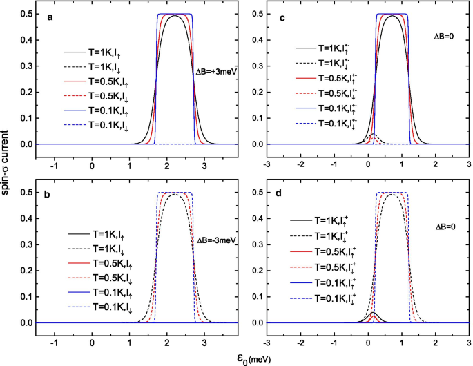 Precision Spin Switching in a Single‑Molecule Magnetic Tunnel Junction