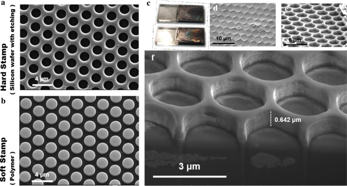 Enhanced TiO₂/Fe₂O₃ Photoanodes with Patterned Hot‑Pressing for Superior Water‑Splitting Efficiency