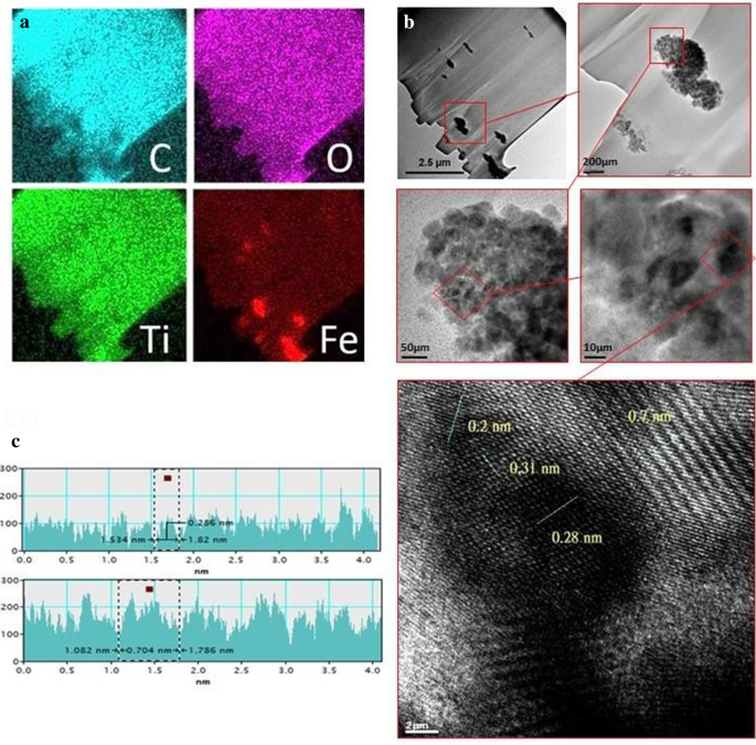 Enhanced TiO₂/Fe₂O₃ Photoanodes with Patterned Hot‑Pressing for Superior Water‑Splitting Efficiency