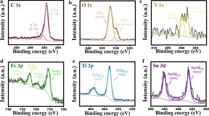 Enhanced TiO₂/Fe₂O₃ Photoanodes with Patterned Hot‑Pressing for Superior Water‑Splitting Efficiency