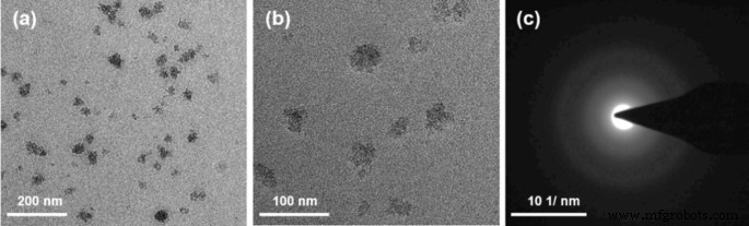 Microwave‑Reduced, Chitosan‑Coated Graphene Oxide for Targeted Adriamycin Delivery and Enhanced Breast Cancer Therapy