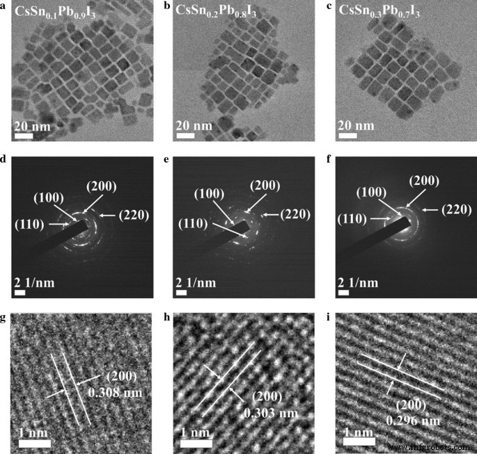 Boosting Carbon-Based Perovskite Solar Cells: Tin-Doped Quantum Dot Interfacial Layer Enhances Photovoltaic Efficiency