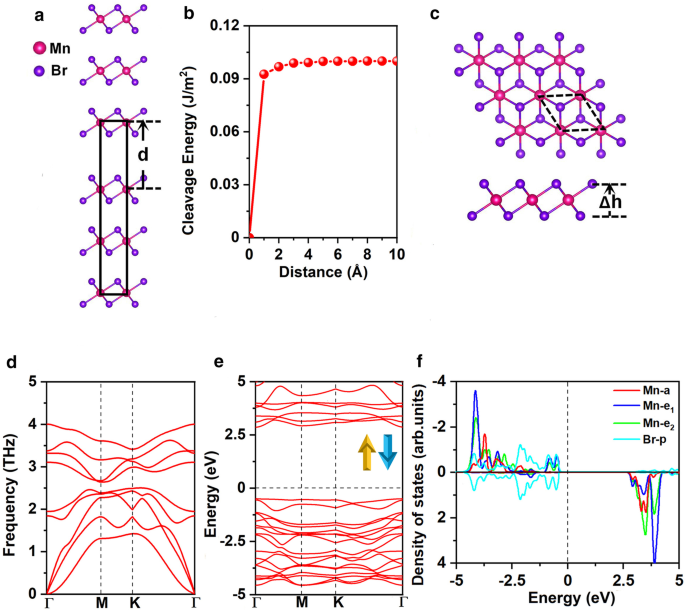 From Antiferromagnetic MnBr₂ to Ferromagnetic Mn₃Br₈ Monolayer: Achieving High Curie Temperature and Large MAE