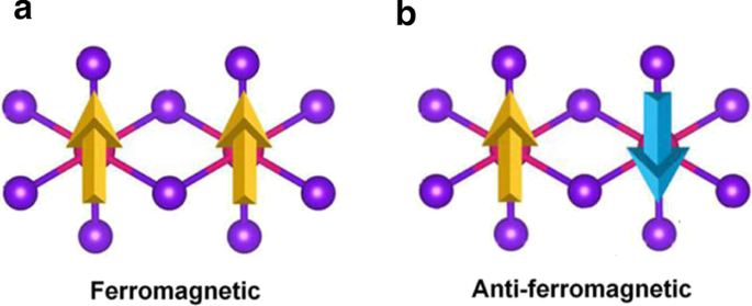 From Antiferromagnetic MnBr₂ to Ferromagnetic Mn₃Br₈ Monolayer: Achieving High Curie Temperature and Large MAE