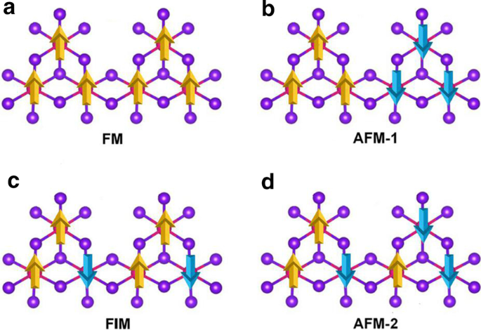 From Antiferromagnetic MnBr₂ to Ferromagnetic Mn₃Br₈ Monolayer: Achieving High Curie Temperature and Large MAE