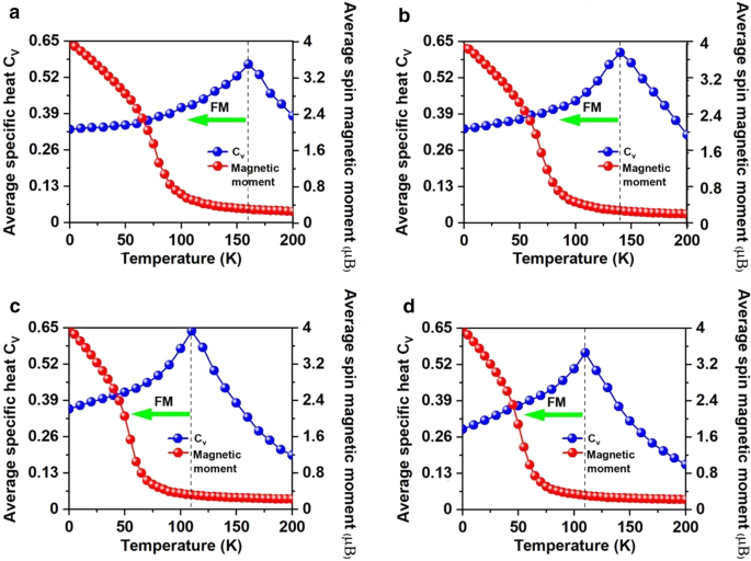 From Antiferromagnetic MnBr₂ to Ferromagnetic Mn₃Br₈ Monolayer: Achieving High Curie Temperature and Large MAE