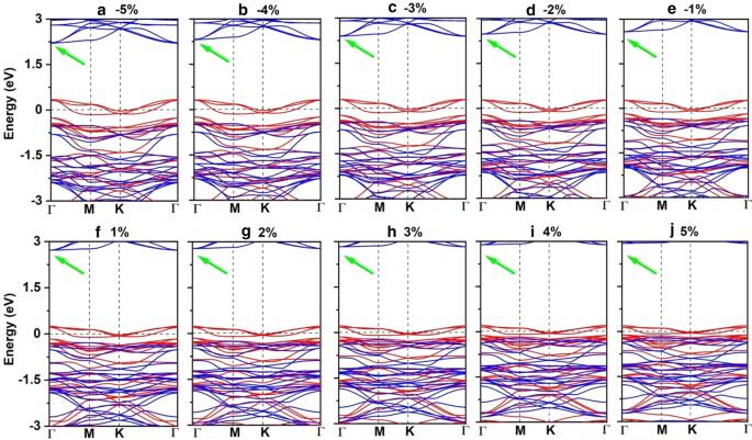 From Antiferromagnetic MnBr₂ to Ferromagnetic Mn₃Br₈ Monolayer: Achieving High Curie Temperature and Large MAE