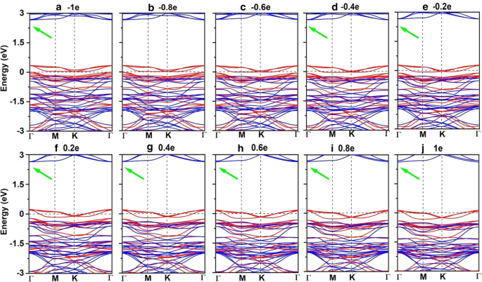 From Antiferromagnetic MnBr₂ to Ferromagnetic Mn₃Br₈ Monolayer: Achieving High Curie Temperature and Large MAE