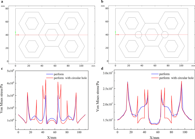 Optimizing Ceramic Geometry in High Chromium Cast Iron/Zirconia‑Toughened Alumina Composites via Particle‑Scale Numerical Modeling