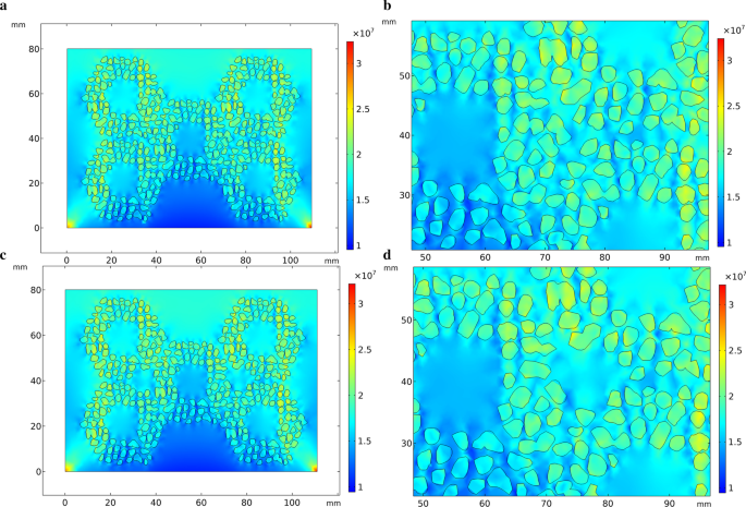 Optimizing Ceramic Geometry in High Chromium Cast Iron/Zirconia‑Toughened Alumina Composites via Particle‑Scale Numerical Modeling