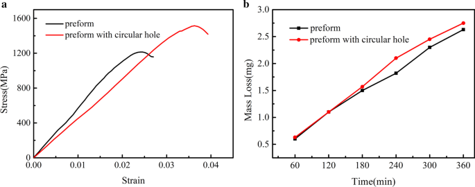 Optimizing Ceramic Geometry in High Chromium Cast Iron/Zirconia‑Toughened Alumina Composites via Particle‑Scale Numerical Modeling