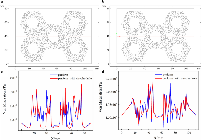 Optimizing Ceramic Geometry in High Chromium Cast Iron/Zirconia‑Toughened Alumina Composites via Particle‑Scale Numerical Modeling