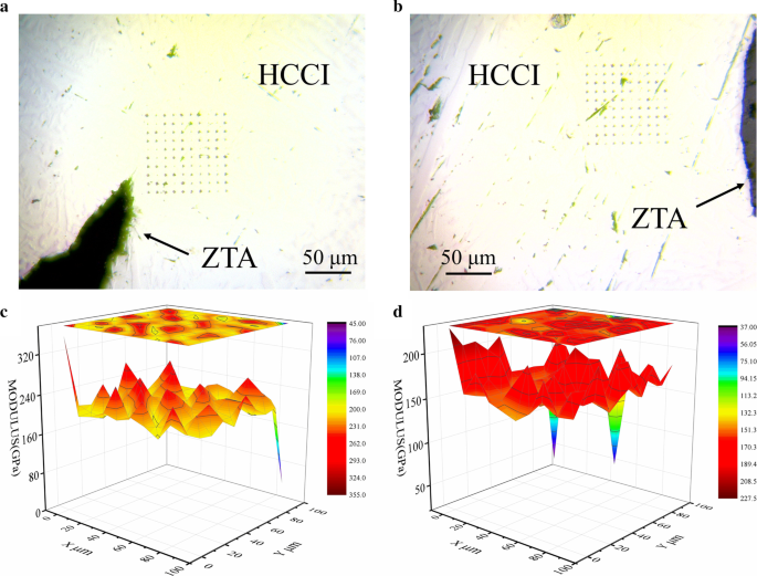 Optimizing Ceramic Geometry in High Chromium Cast Iron/Zirconia‑Toughened Alumina Composites via Particle‑Scale Numerical Modeling