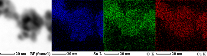 Ultra‑Sensitive, Selective H₂S Detection with CuO/SnO₂ Thick Films via Precipitation‑Impregnation