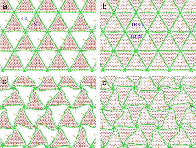 Influence of Anisotropy and In‑Plane Grain Boundaries on Cu/Pd Multilayer Films with Cube‑on‑Cube and Twinned Interfaces