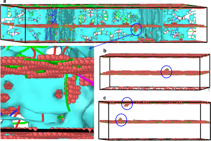Influence of Anisotropy and In‑Plane Grain Boundaries on Cu/Pd Multilayer Films with Cube‑on‑Cube and Twinned Interfaces