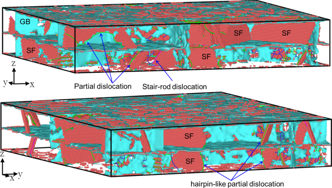 Influence of Anisotropy and In‑Plane Grain Boundaries on Cu/Pd Multilayer Films with Cube‑on‑Cube and Twinned Interfaces