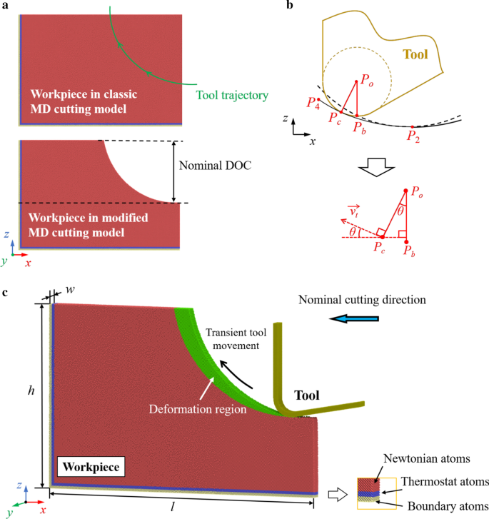 Molecular Dynamics Study of Cutting Dynamics in Hybrid Machining of Single‑Crystal Silicon